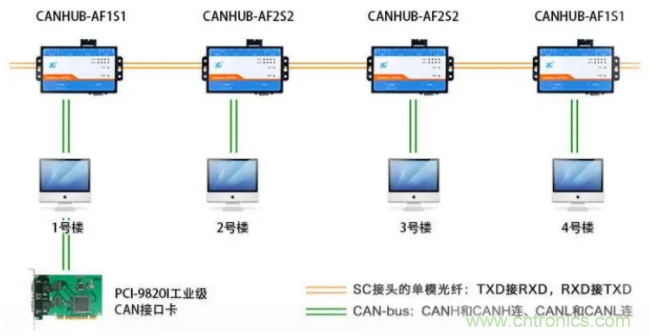 如何有效提高CAN總線抗干擾能力？