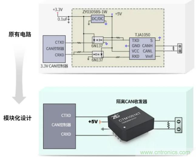 如何有效提高CAN總線抗干擾能力？