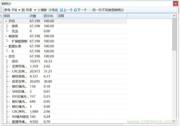 如何有效提高CAN總線抗干擾能力？