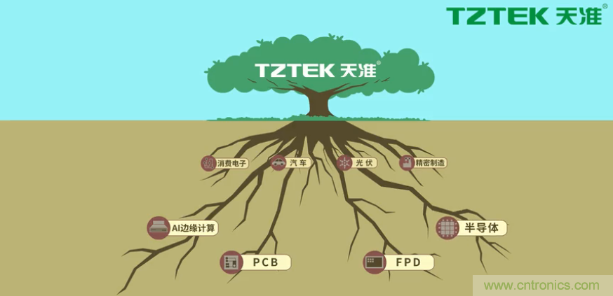 營(yíng)業(yè)收入同比上升78.19%，天準(zhǔn)科技平臺(tái)型公司初露鋒芒