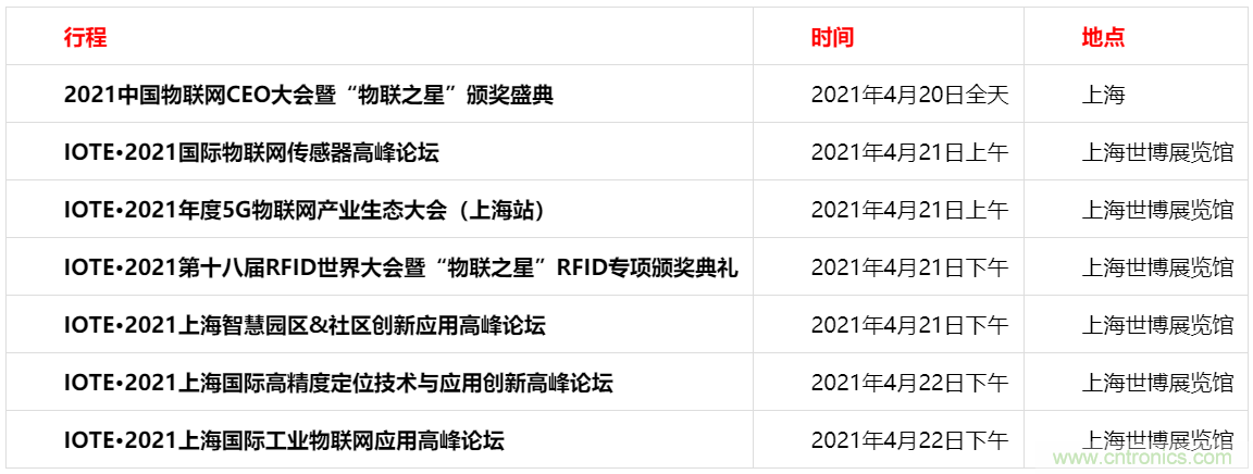 重磅！IOTE國(guó)際物聯(lián)網(wǎng)展（上海站）—2020物聯(lián)之星中國(guó)物聯(lián)網(wǎng)行業(yè)年度評(píng)選獲獎(jiǎng)名單正式公布