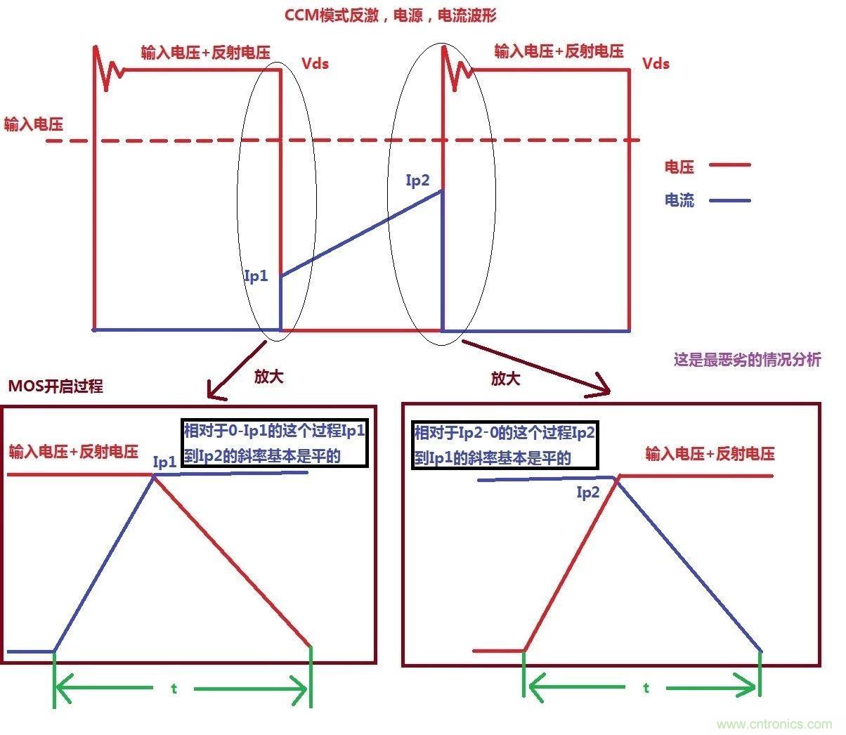 開(kāi)關(guān)電源MOS開(kāi)關(guān)損耗推導(dǎo)過(guò)程詳解