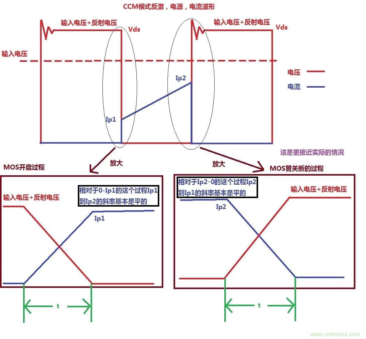 開(kāi)關(guān)電源MOS開(kāi)關(guān)損耗推導(dǎo)過(guò)程詳解