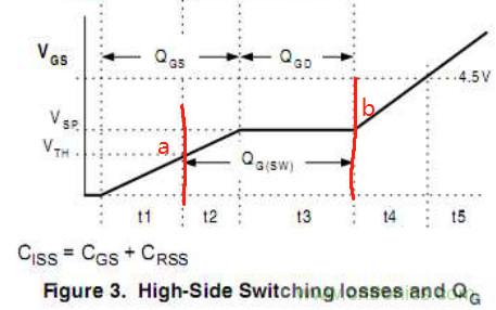 開(kāi)關(guān)電源MOS開(kāi)關(guān)損耗推導(dǎo)過(guò)程詳解