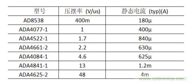 放大器靜態(tài)功耗，輸出級(jí)晶體管功耗與熱阻的影響評(píng)估