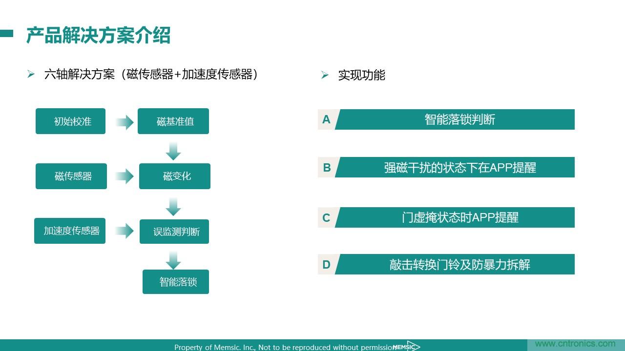 地磁傳感器如何為智能門鎖賦能？