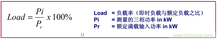 如何正確使用電機(jī)負(fù)載率？