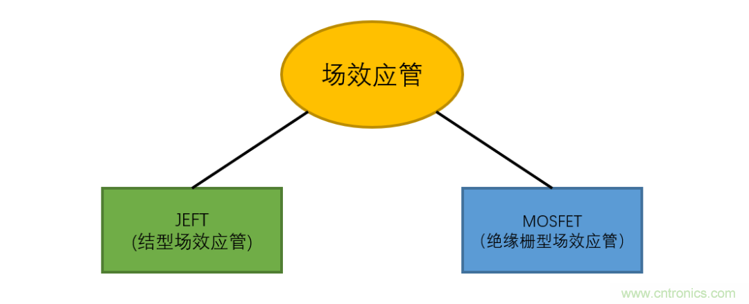 【收藏】史上最全MOSFET技術(shù)疑難盤(pán)點(diǎn)