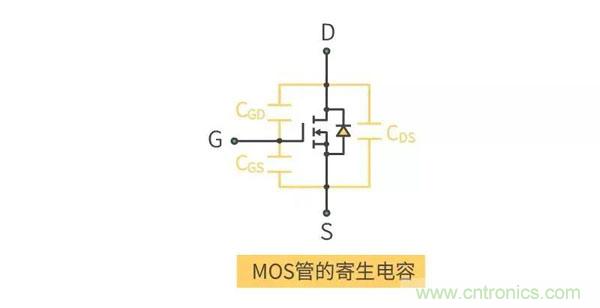 【收藏】史上最全MOSFET技術(shù)疑難盤(pán)點(diǎn)