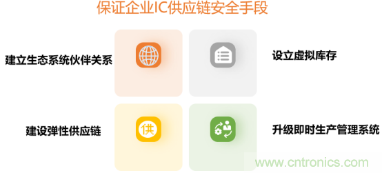 創(chuàng)新在線、富士康、極海半導(dǎo)體等將在CITE2021同期論壇《2021IC供應(yīng)鏈安全論壇》發(fā)表重要演講