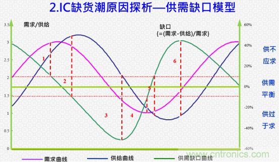 創(chuàng)新在線、富士康、極海半導(dǎo)體等將在CITE2021同期論壇《2021IC供應(yīng)鏈安全論壇》發(fā)表重要演講