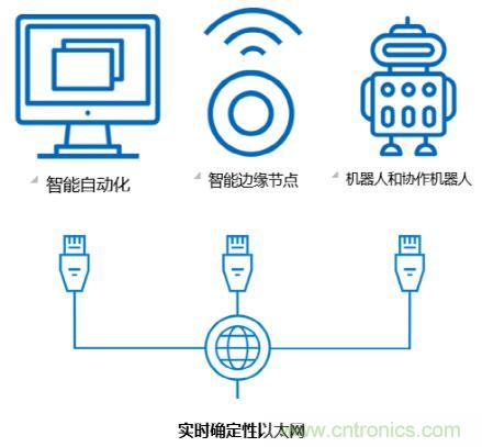 制造業(yè)發(fā)展的下一步