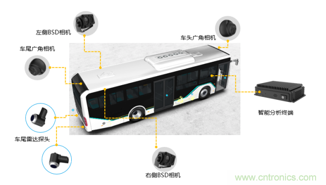 海康汽車——以智能科技，助力企業(yè)降本增效