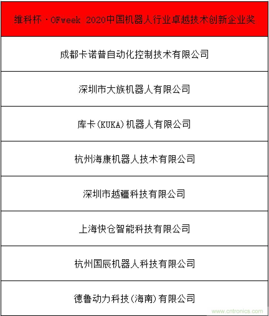 OFweek 2021中國(guó)機(jī)器人產(chǎn)業(yè)大會(huì)“維科杯”獲獎(jiǎng)名單揭曉！