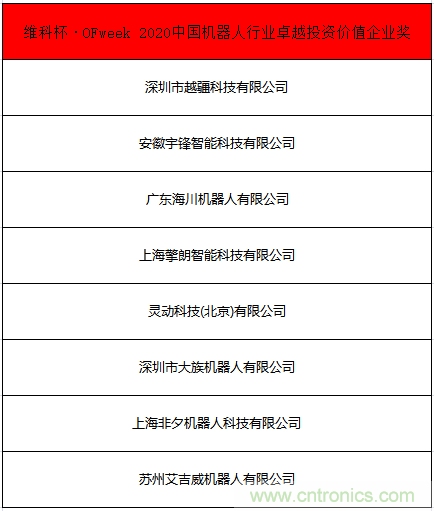 OFweek 2021中國(guó)機(jī)器人產(chǎn)業(yè)大會(huì)“維科杯”獲獎(jiǎng)名單揭曉！