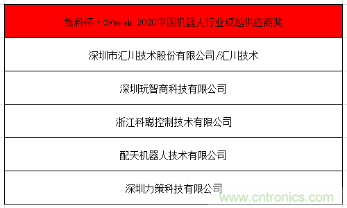 OFweek 2021中國(guó)機(jī)器人產(chǎn)業(yè)大會(huì)“維科杯”獲獎(jiǎng)名單揭曉！