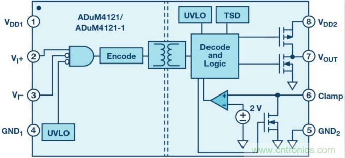 面向新一代功率轉換器的ADI隔離式柵極驅動器、電源控制器和處理器