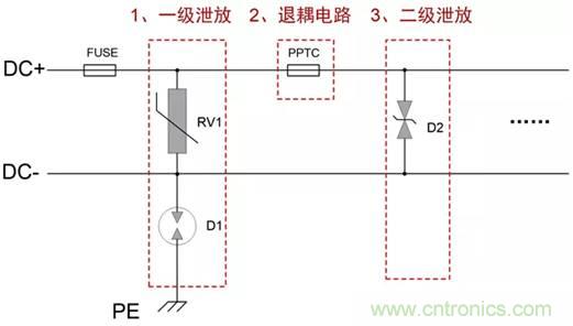 可靠性設(shè)計之“電源EMC設(shè)計實(shí)例”