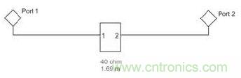 在S參數(shù)級聯(lián)過程中防止假信號的方法