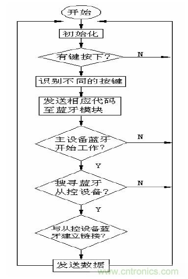 單線(xiàn)激光雷達(dá)原理揭秘：三角測(cè)距 VS ToF測(cè)距