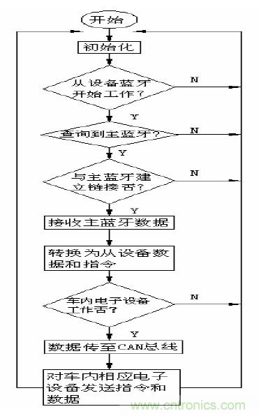 單線(xiàn)激光雷達(dá)原理揭秘：三角測(cè)距 VS ToF測(cè)距