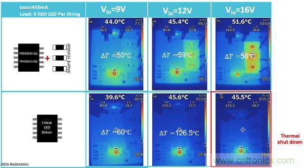 TPS92633-Q1來幫助您解決LED驅(qū)動芯片的過熱和離板不確定性問題