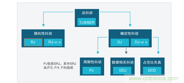 【示波器旅行指南 | 工程師如何開啟一場說走就走的旅行？】之二：愜意“乘機(jī)”不動怒