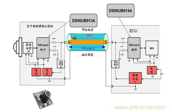 同軸電纜供電：汽車應(yīng)用設(shè)計指南