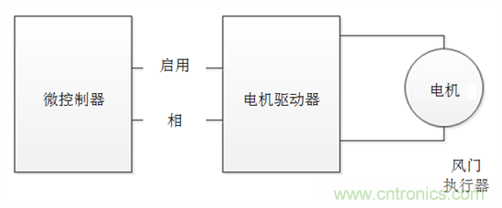 了解風(fēng)門(mén)執(zhí)行器以及汽車(chē)HVAC系統(tǒng)中它們的驅(qū)動(dòng)因素