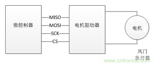 了解風(fēng)門(mén)執(zhí)行器以及汽車(chē)HVAC系統(tǒng)中它們的驅(qū)動(dòng)因素