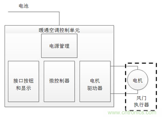 了解風(fēng)門(mén)執(zhí)行器以及汽車(chē)HVAC系統(tǒng)中它們的驅(qū)動(dòng)因素