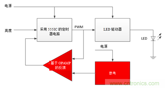 設計小貼士：準確、輕松地為汽車燈調(diào)光