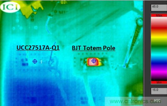 為什么要在汽車PTC模塊中用低側(cè)驅(qū)動(dòng)器IC替換分立式柵極驅(qū)動(dòng)器？