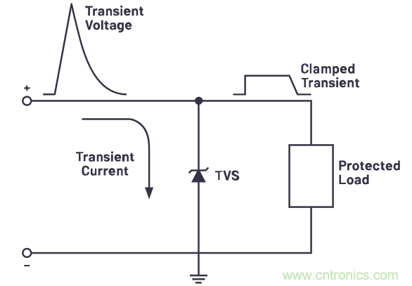 有什么有源電路保護方案可以取代TVS二極管和保險絲？