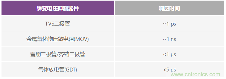 有什么有源電路保護方案可以取代TVS二極管和保險絲？