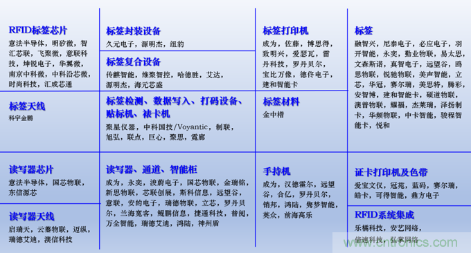 IOTE 2021上海站完美收官丨前瞻布局數(shù)字經濟時代，撬動萬億級IoT賽道