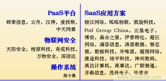 IOTE 2021上海站完美收官丨前瞻布局數(shù)字經濟時代，撬動萬億級IoT賽道