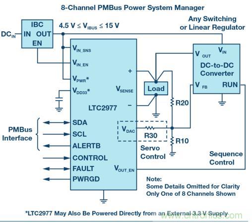 如何為 FPGA 設(shè)計一款理想的電源？