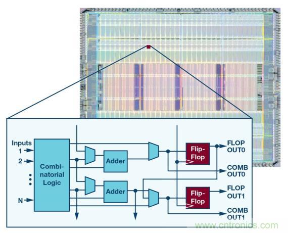 如何為 FPGA 設(shè)計一款理想的電源？