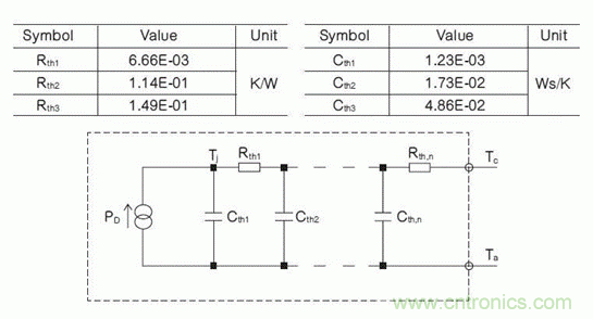 如何對電動汽車實(shí)現(xiàn)高效的電源管理？