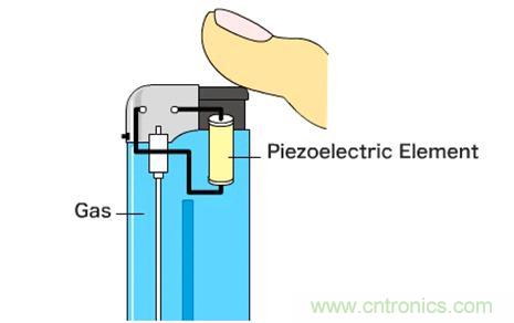 壓電效應解析：電磁波怎么變成為聲波的？