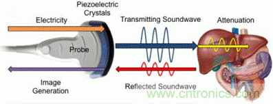 壓電效應解析：電磁波怎么變成為聲波的？