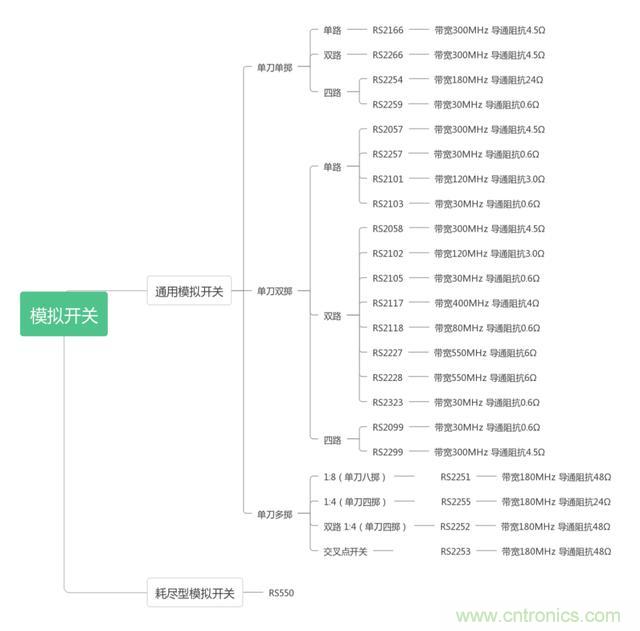 模擬開(kāi)關(guān)基礎(chǔ)及選型