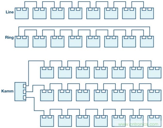 自動化中的TSN：我們現(xiàn)在處在什么階段？