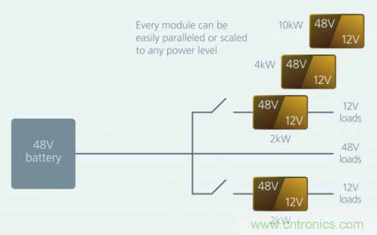 如何通過(guò)模塊化方法解決汽車(chē)48V電源架構(gòu)的電氣化？