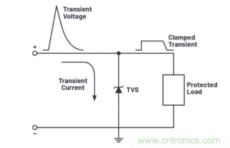 如何為您的電路選擇正確的保護措施？