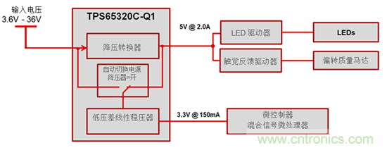 使用寬頻VIN集成降壓器和LDO為汽車充電的原理（上）