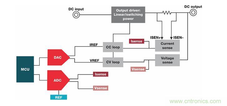 如何設計準確的直流電源？