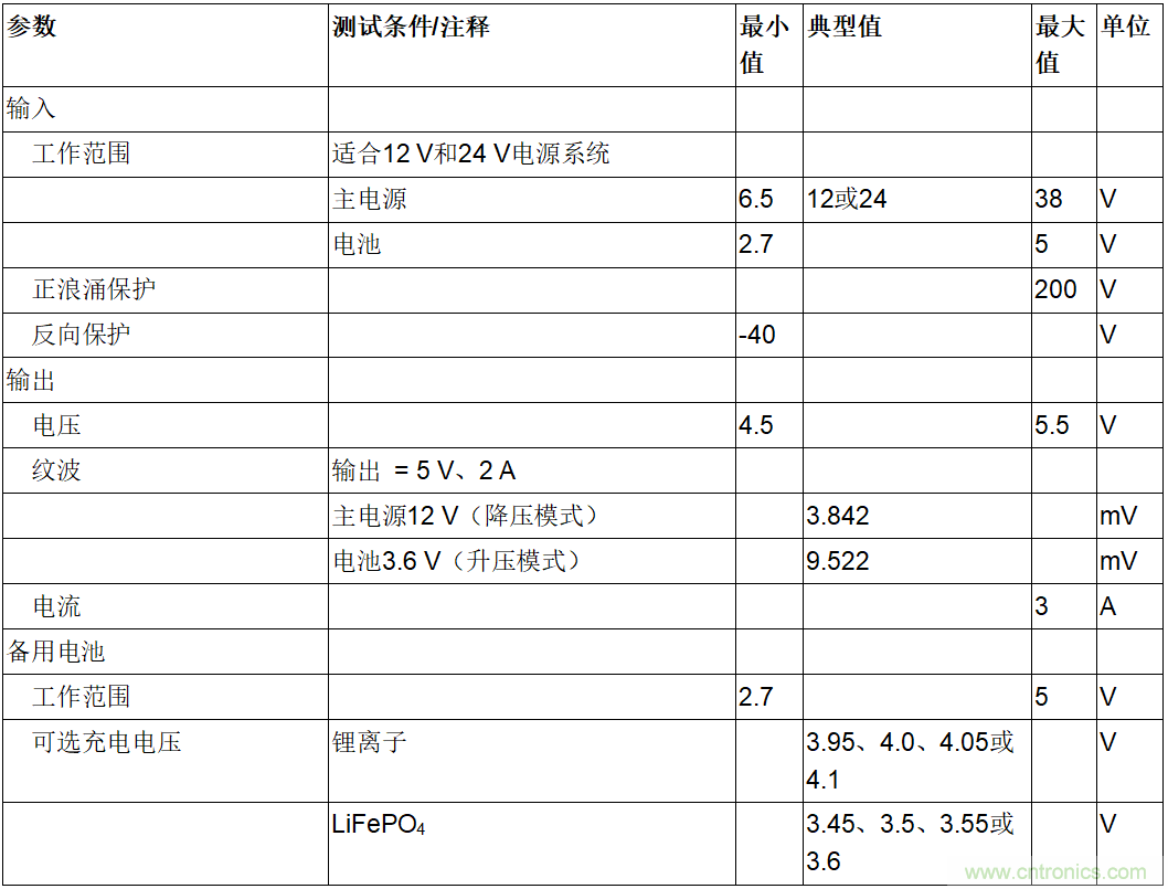 用于車輛跟蹤系統(tǒng)的集成電源解決方案