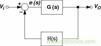 用于高頻接收器和發(fā)射器的鎖相環(huán)——第一部分